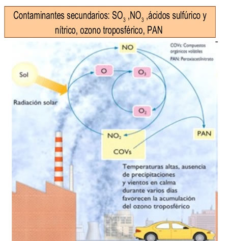 El ozono se encuentra de manera natural en la atmósfera